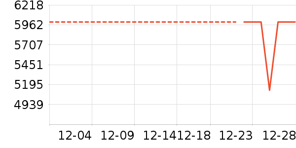 ������ʾ����ʷ�۸�