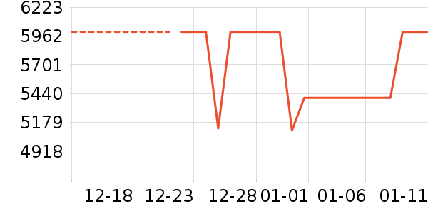 ������ʾ����ʷ�۸�