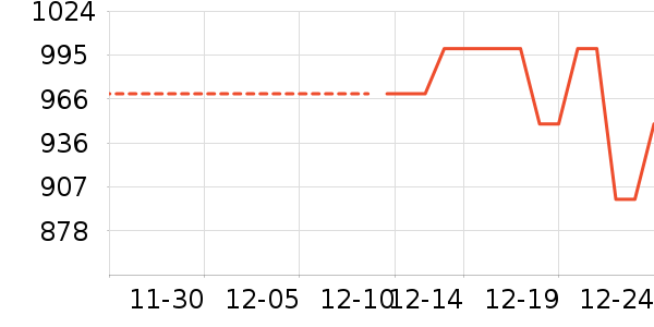 ��ʫ������Һ��˪��ʷ�۸�