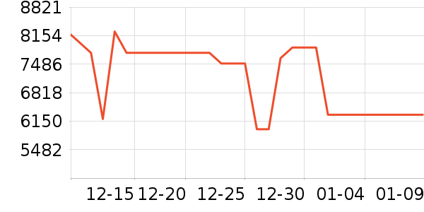 ���ŵ�����ʷ�۸�