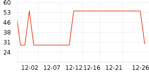 ������ʷ�۸�