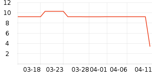 ����Ʒ������Ʒ��ʷ�۸�