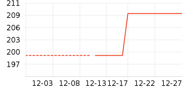 ��̤�˶�Ь��ʷ�۸�