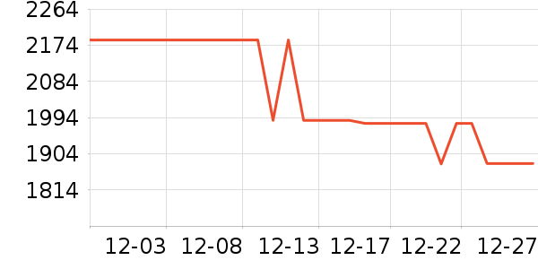 ����ϴ�»���ʷ�۸�