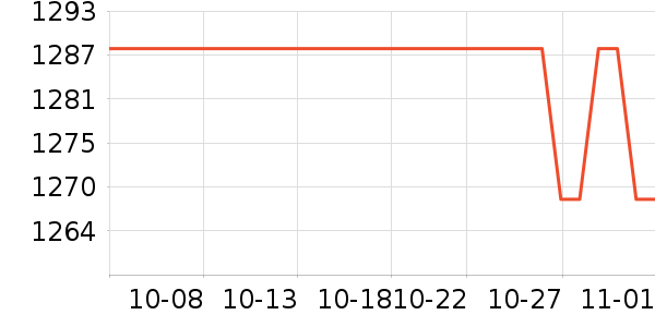 ���󸣳���������ʷ�۸�