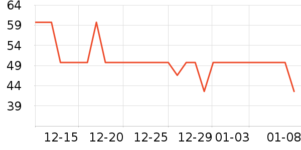 ����Ʒ������/��ϯ��ʷ�۸�