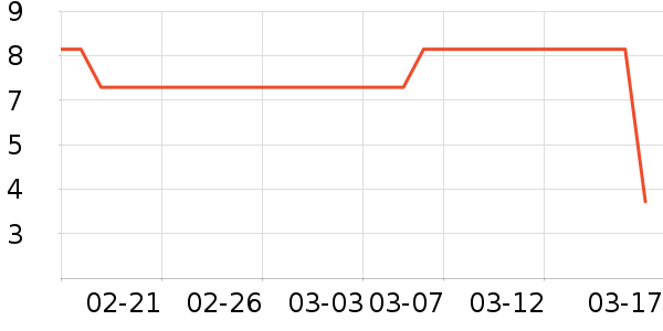 ����Ʒ�ƽ�����Ʒ/��Ʒ��ʷ�۸�