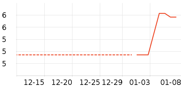 ����Ʒ�ư��Ʒ��ʷ�۸�