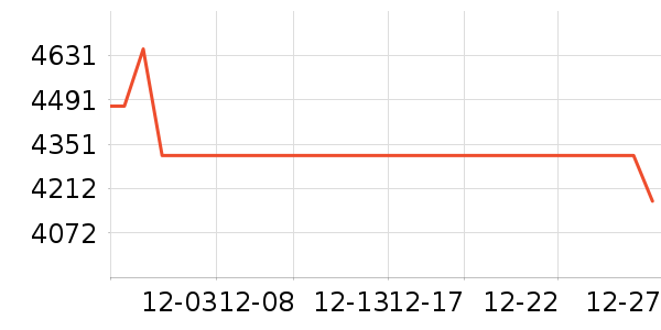 ��������ˮ����ʷ�۸�