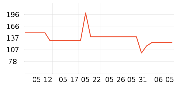 �Ƕ��������ʷ�۸�