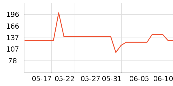 �Ƕ��������ʷ�۸�