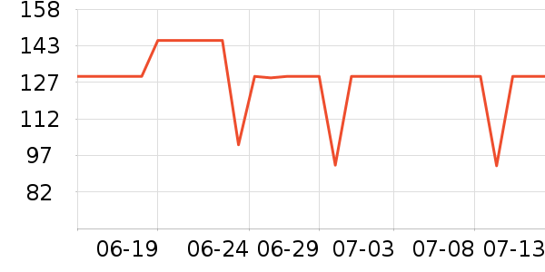 �Ƕ��������ʷ�۸�