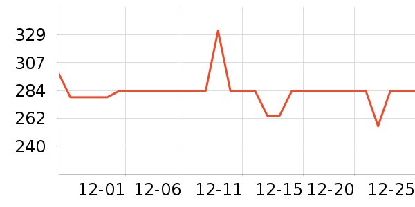 �ղ�����ˮ����ʷ�۸�