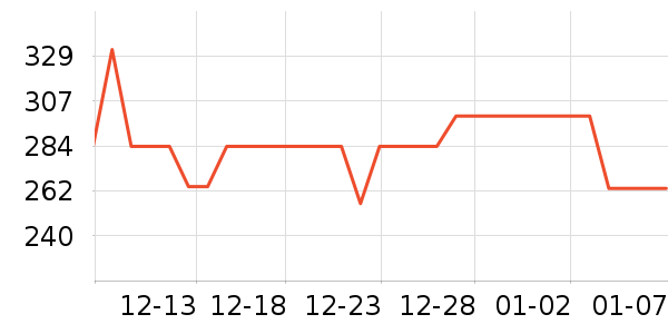 �ղ�����ˮ����ʷ�۸�