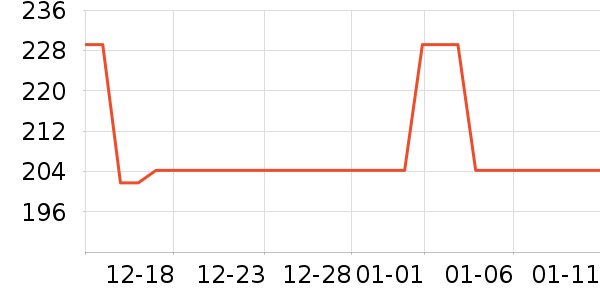 ��С������ͷ��ʷ�۸�