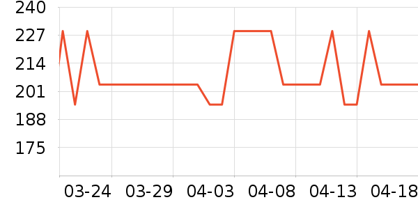 ��С������ͷ��ʷ�۸�