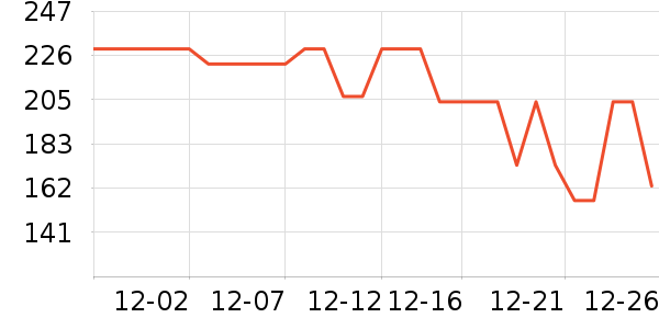 QCY����������ʷ�۸�