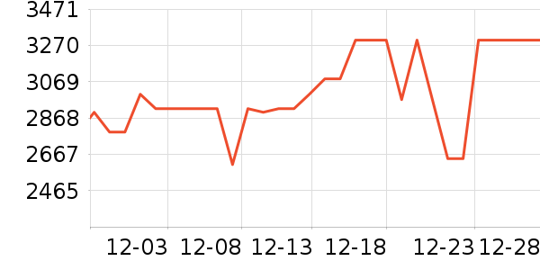 vivo�ֻ���ʷ�۸�