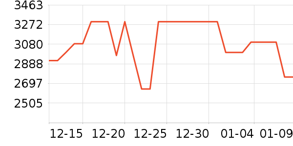 vivo�ֻ���ʷ�۸�