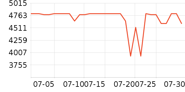 �����ӡ����ʷ�۸�