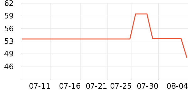 ��ɯ������ʷ�۸�