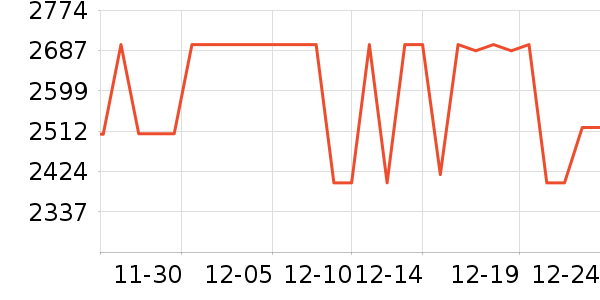 С���ֻ���ʷ�۸�