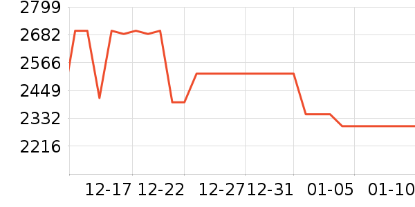 С���ֻ���ʷ�۸�