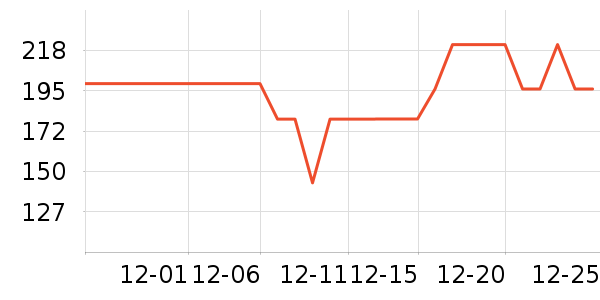 С�ܶ�������ʷ�۸�