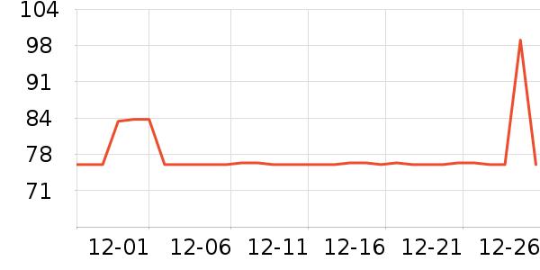 ��ʿ������Χ������ʷ�۸�