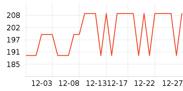 ���ش�ƻ����ʷ�۸�