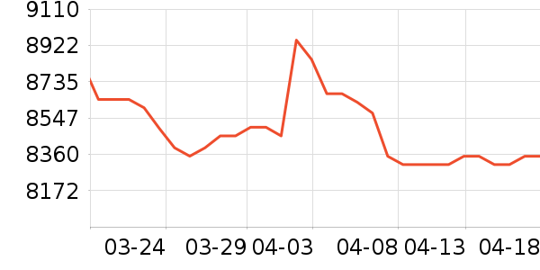 �῵����/΢�������ʷ�۸�