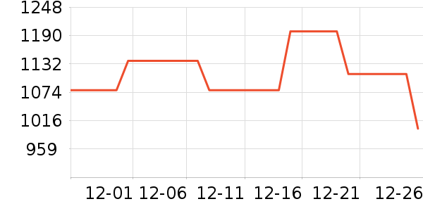 ��������MP3/MP4/CD���Ż���ʷ�۸�