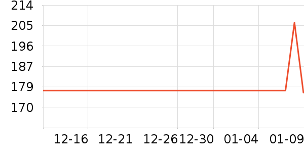 �ƶ��Ҷ��ֱ���ʷ�۸�