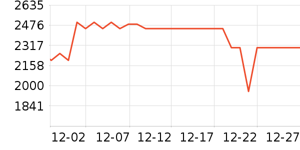 ��Ϊ�����ֱ���ʷ�۸�