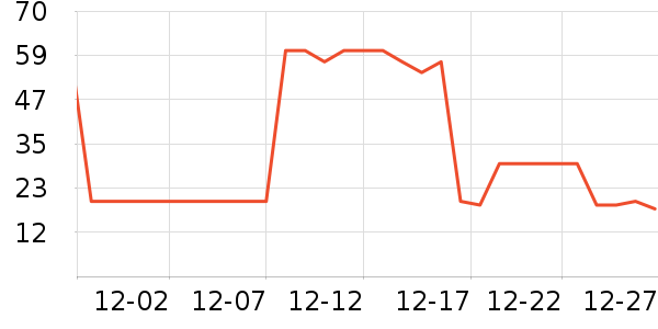 ë��/������ʷ�۸�