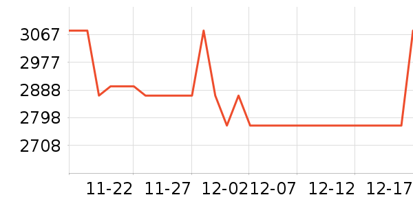 �ݶ��ٶ�ͯ��ȫ������ʷ�۸�