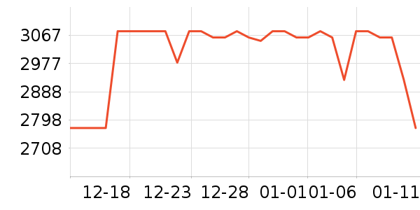 �ݶ��ٶ�ͯ��ȫ������ʷ�۸�