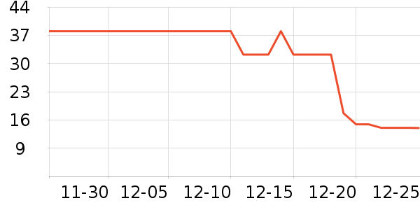 �ֻ���������ʷ�۸�