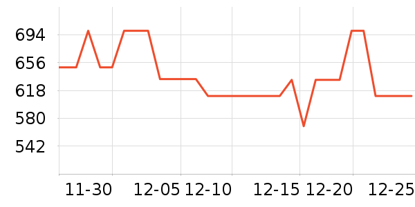 С��ͶӰ����ʷ�۸�