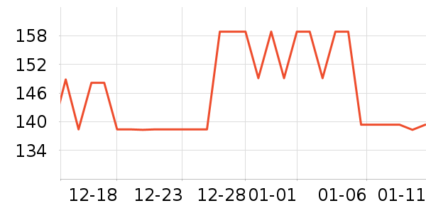 DHC����ʫжױ��ʷ�۸�