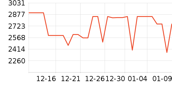 ��Ϊ�ֻ���ʷ�۸�