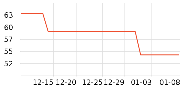 �����ֹ�/������ʷ�۸�