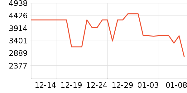 ���ŵ�����ʷ�۸�