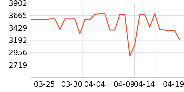 ���ŵ�����ʷ�۸�