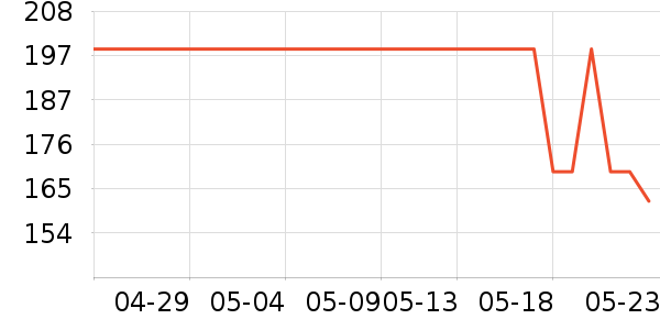 Ƭ��񥻤����װ��ʷ�۸�