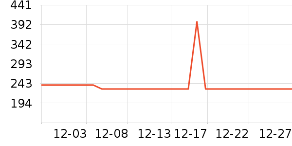 Creativechef���߽ⶾ����ʷ�۸�