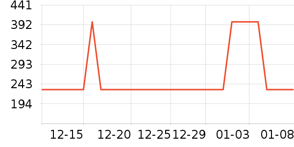 Creativechef���߽ⶾ����ʷ�۸�