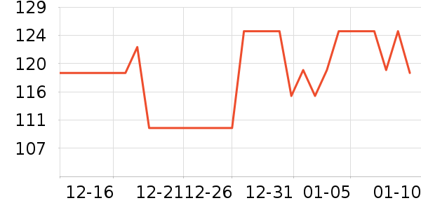 �׶�����������ʷ�۸�