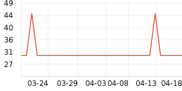 �ȷ���������ʷ�۸�