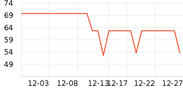 Ƥ������������ʷ�۸�